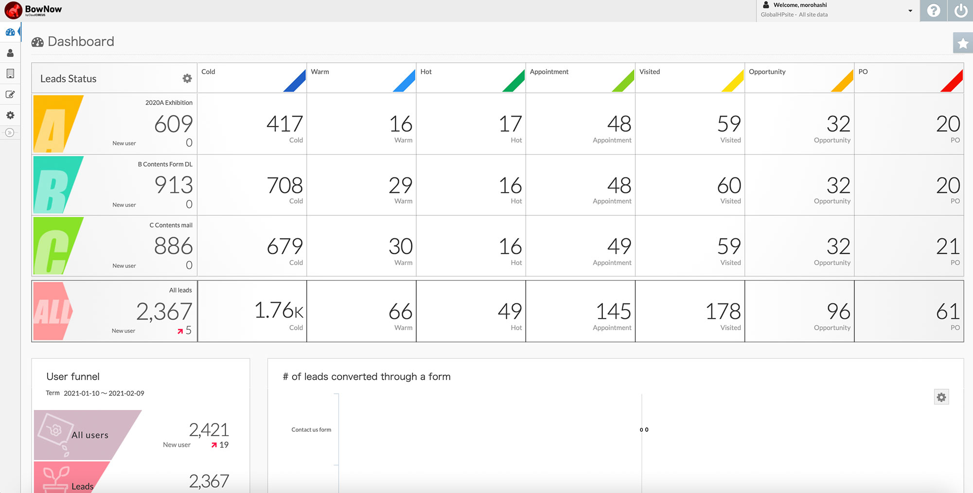 Abm Plan Template