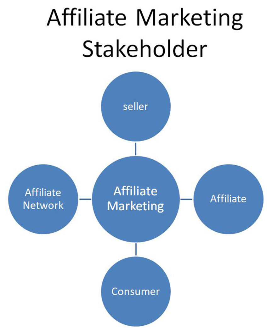 Stakeholders