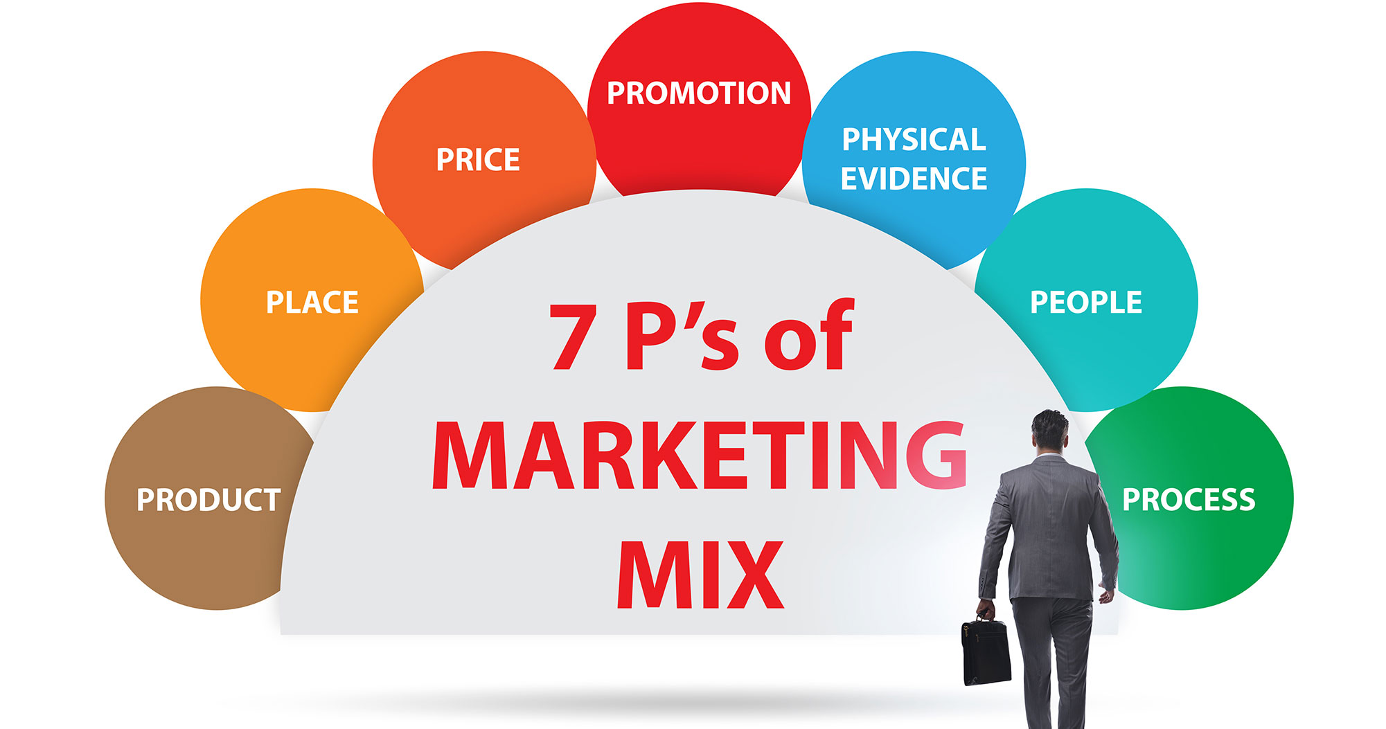 tourism marketing mix definition