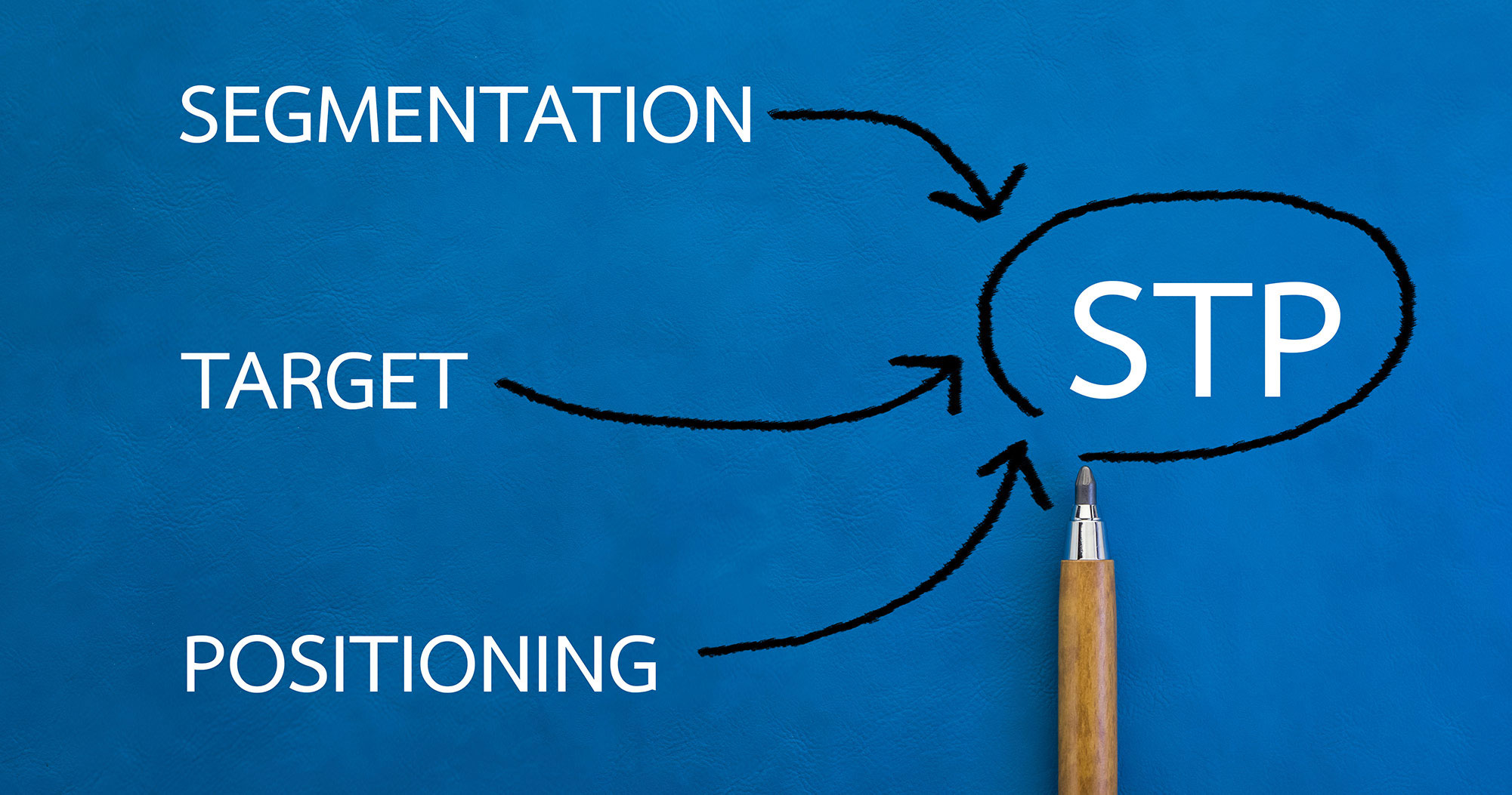 STP = Segmentation, Targeting, Positioning