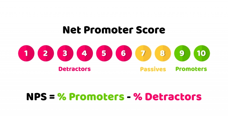 What Is Net Promoter Score NPS Calculation Benchmarks And NPS 