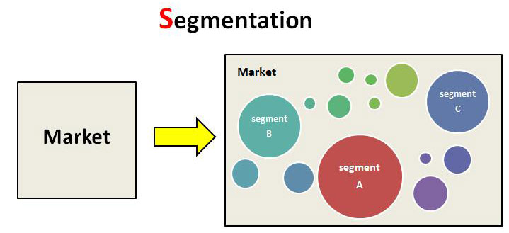 Segmentation