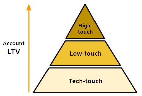 How to thrive in a high-tech, low-touch future