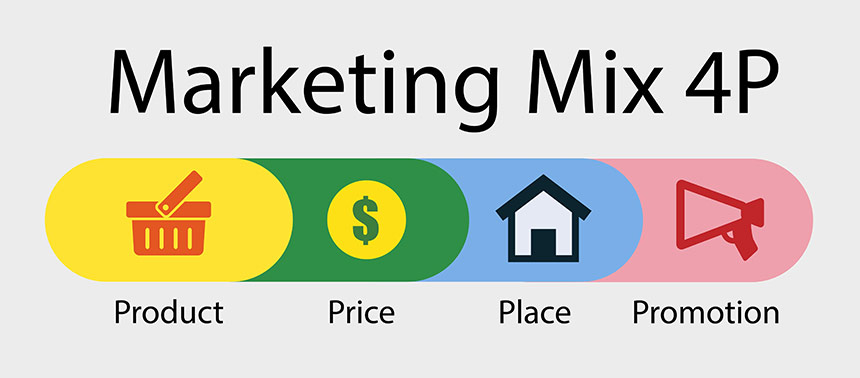 Marketing Mix - 4Ps