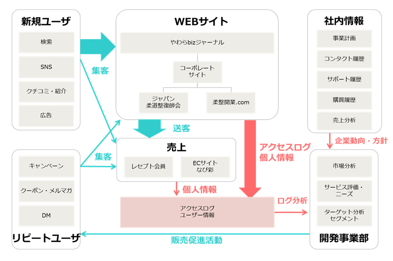 運用 体制